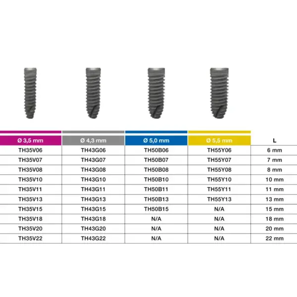 THEMYS Implant System Ø 5,0mm Albastru - imagine 2